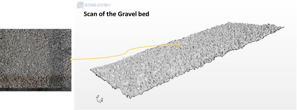 Top view of the experimental rough bed (left) and 3D digital terrain model imported in the CFD software.