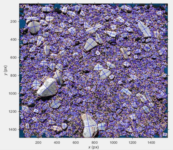 Grain size of sediments