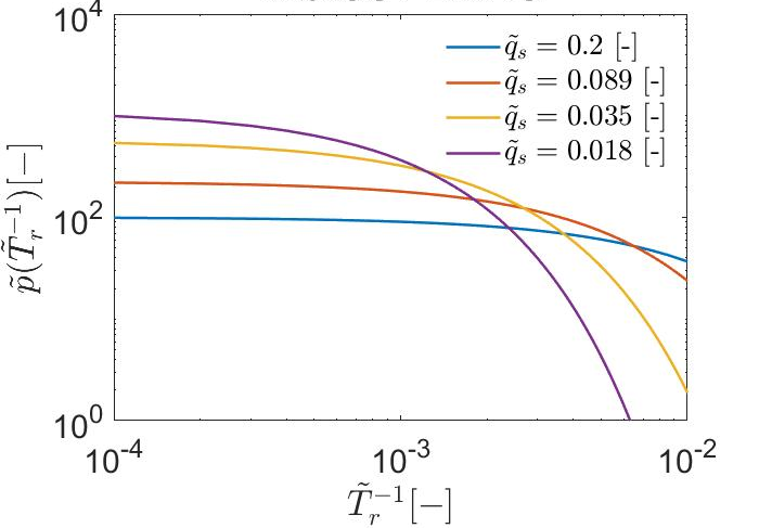 Pdf distribution of resting time made by luigi and hassan using einstein’s theory (fig. Right) and the results of the entropic distribution of tsallis of resting time (fig. Left), both for different values of sediment discharge (qs).